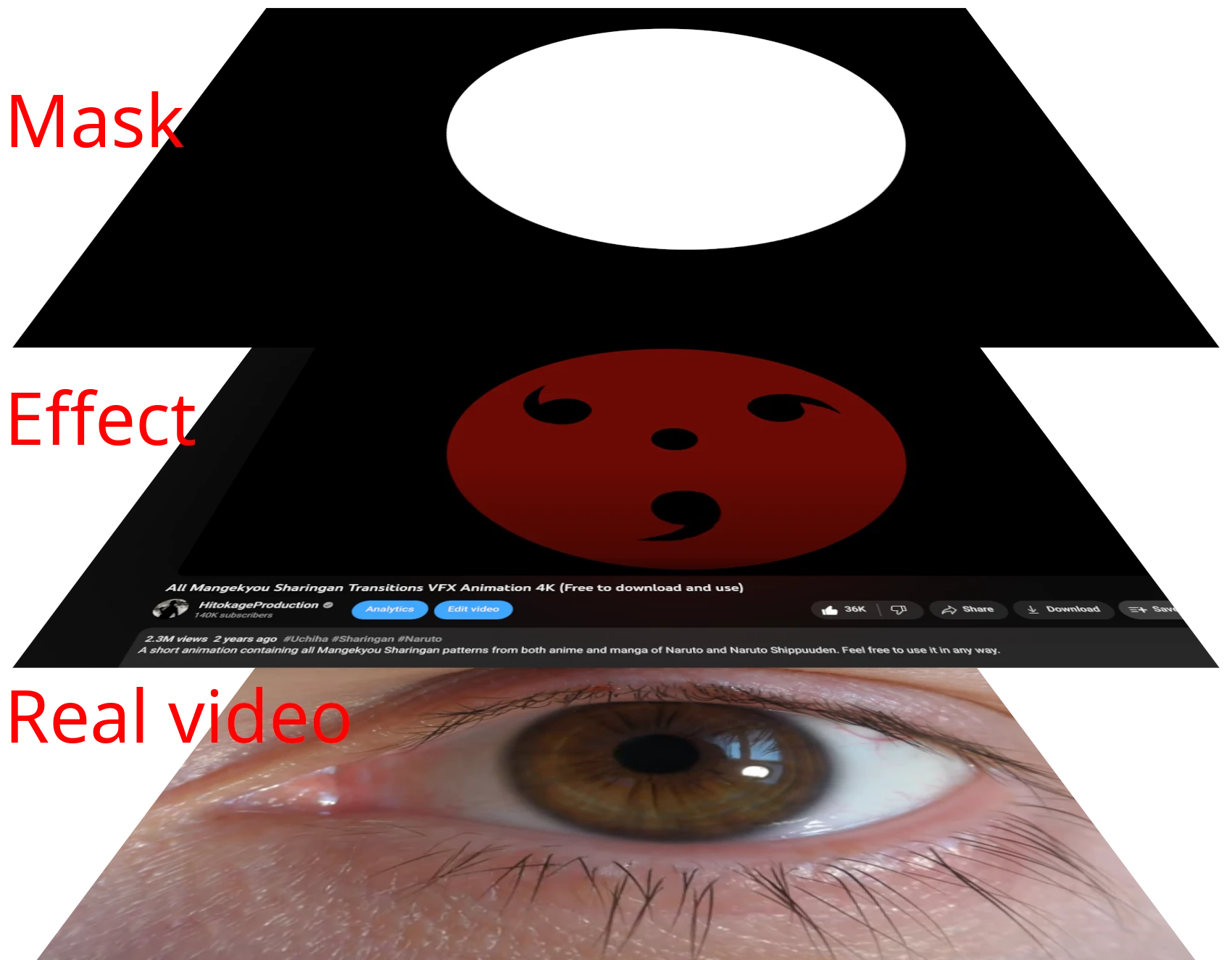 How to Create SHARINGAN Eye Effect from NARUTO (Premiere Pro